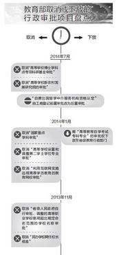 再度放權(quán)自費(fèi)出國(guó)留學(xué)中介服務(wù) 機(jī)遇、挑戰(zhàn)與教育變革